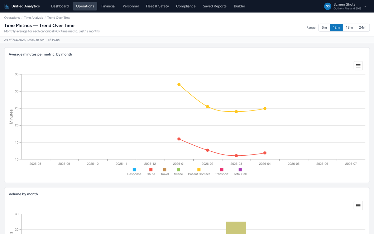 Analytics screenshot